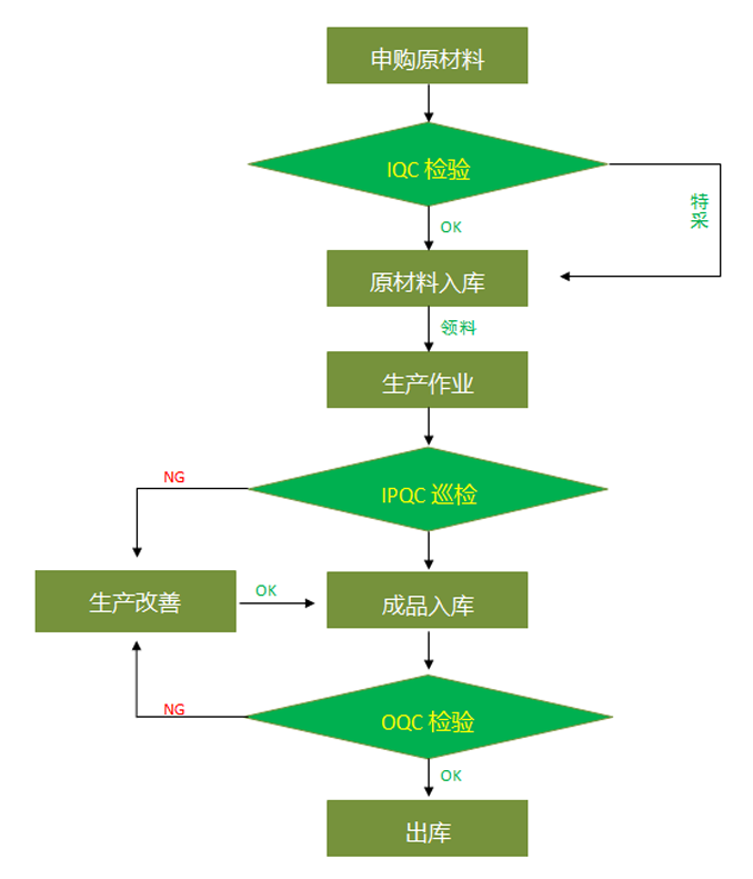 防火阻燃涂料