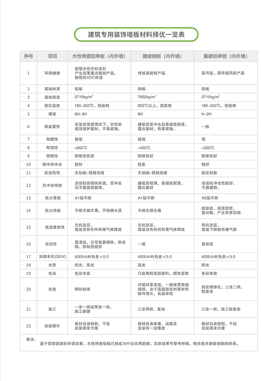 幕墙自清洁涂料